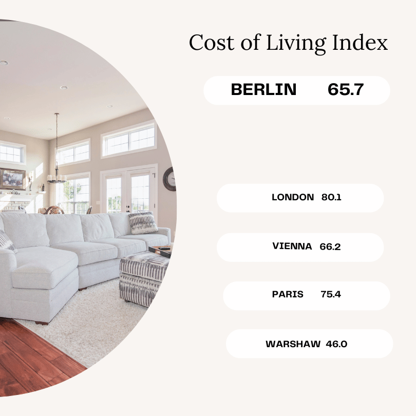 cost of living index berlin