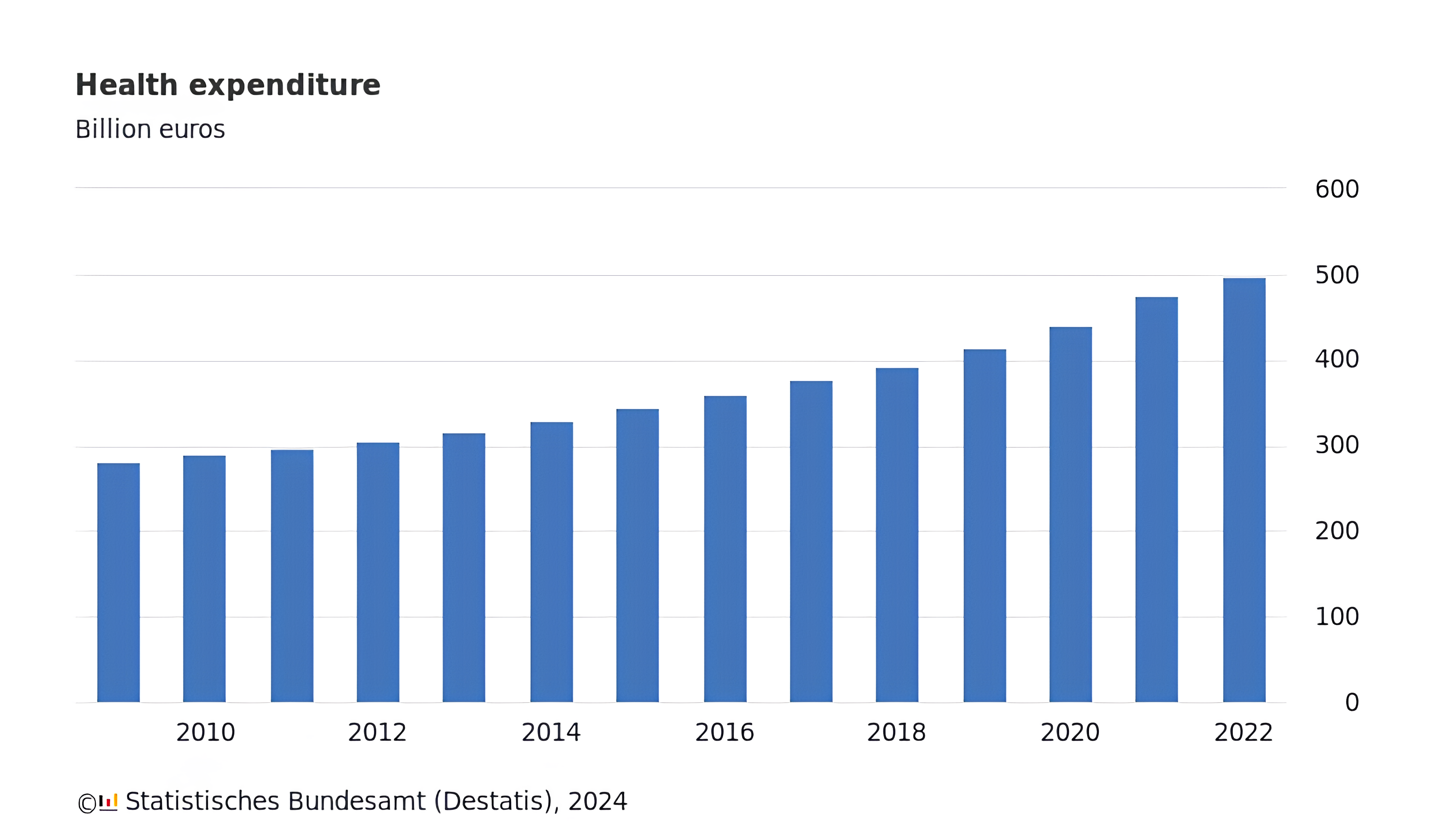 health-expenditure 1 – Wunderflats Blog EN – Wunderflats Blog EN